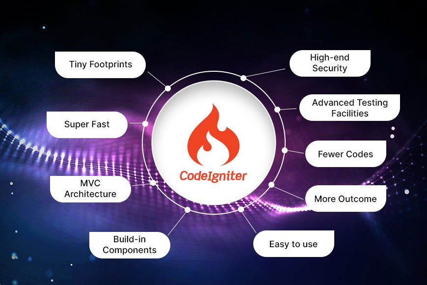 Codeigniter Development Company in Dehradun